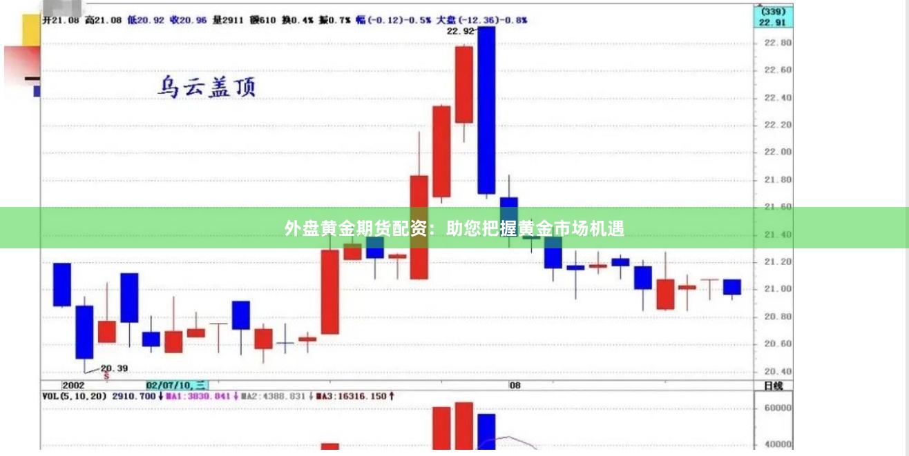 外盘黄金期货配资：助您把握黄金市场机遇