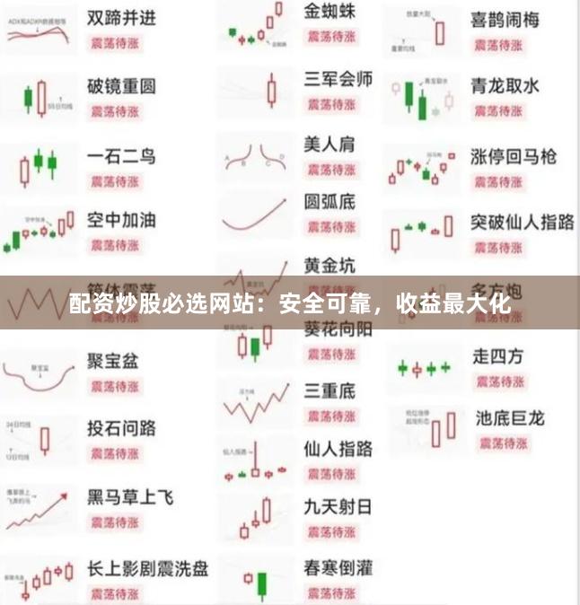 配资炒股必选网站：安全可靠，收益最大化