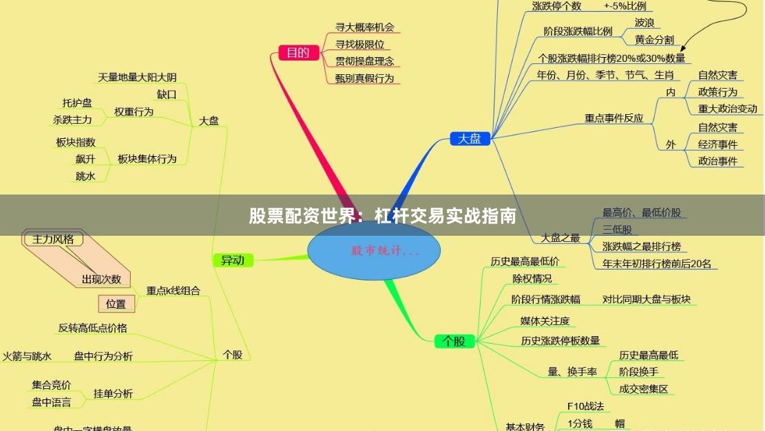 股票配资世界：杠杆交易实战指南