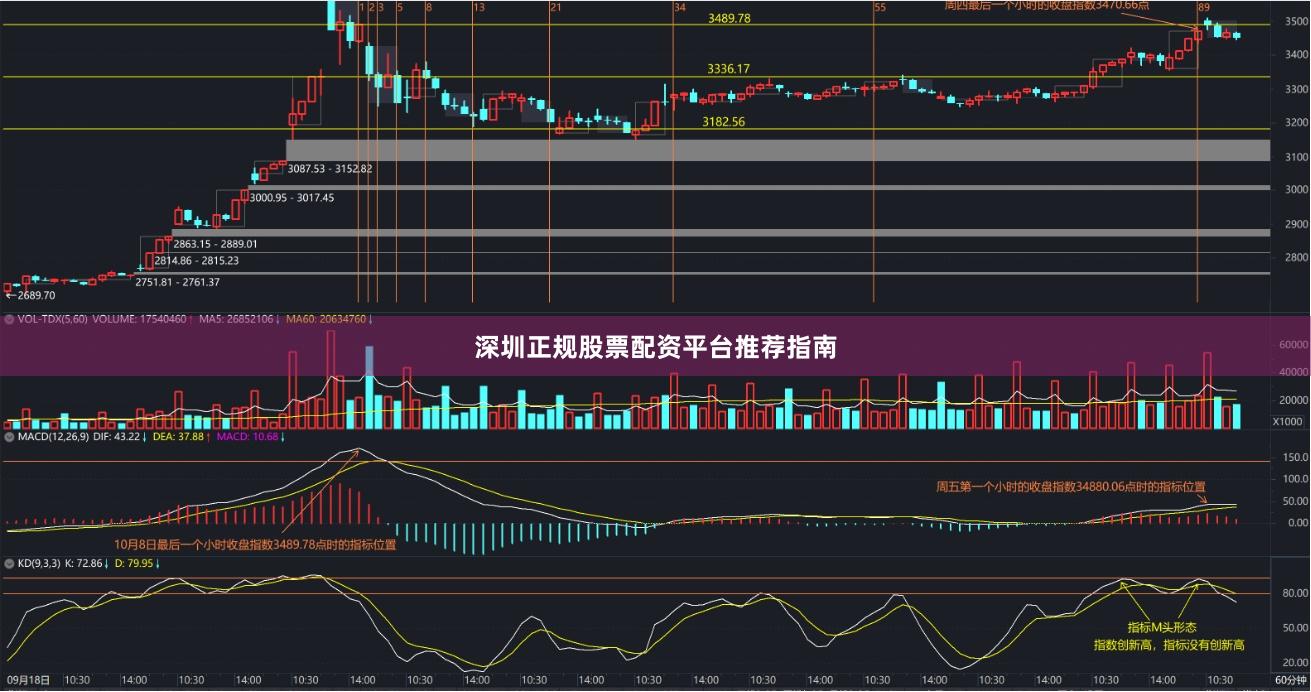 深圳正规股票配资平台推荐指南