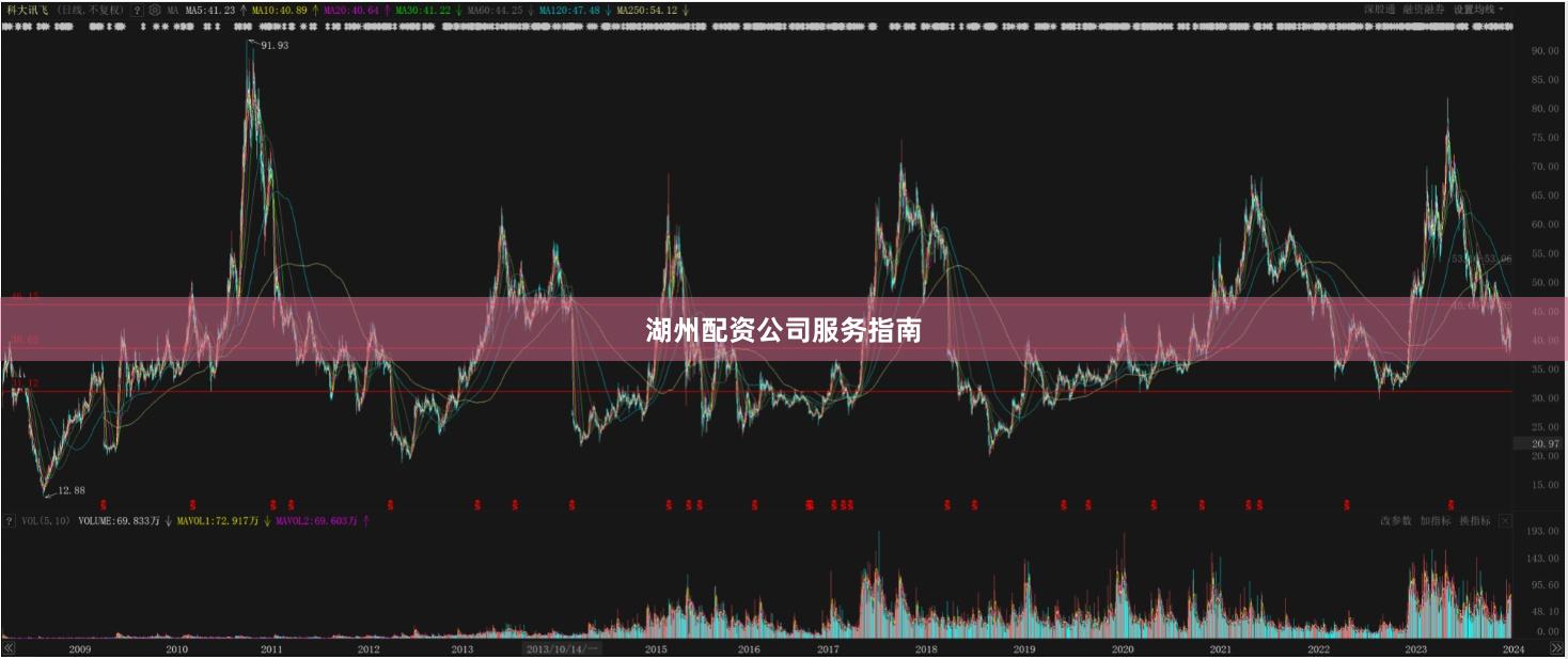 湖州配资公司服务指南
