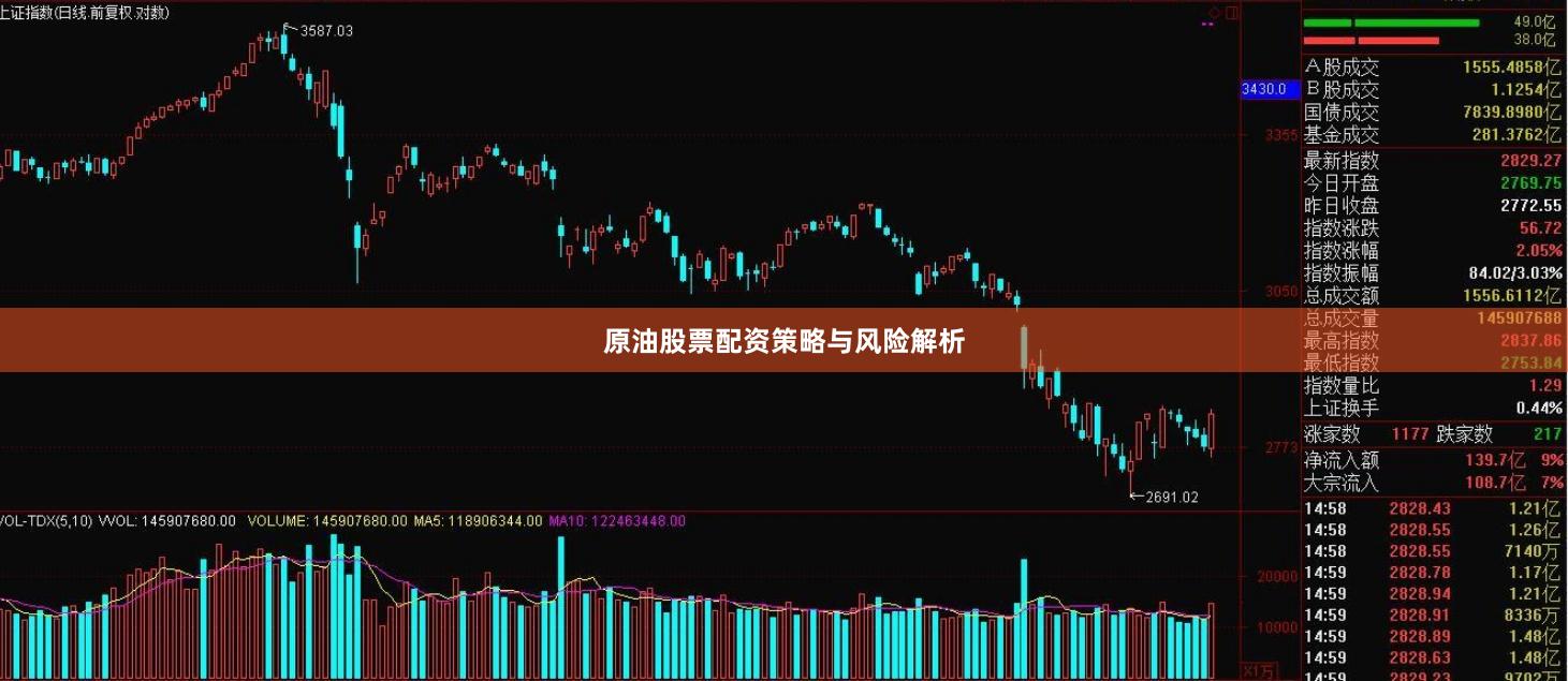 原油股票配资策略与风险解析