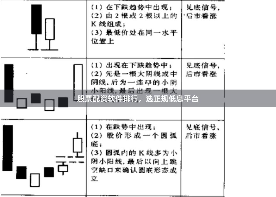 股票配资软件排行,选正规低息平台