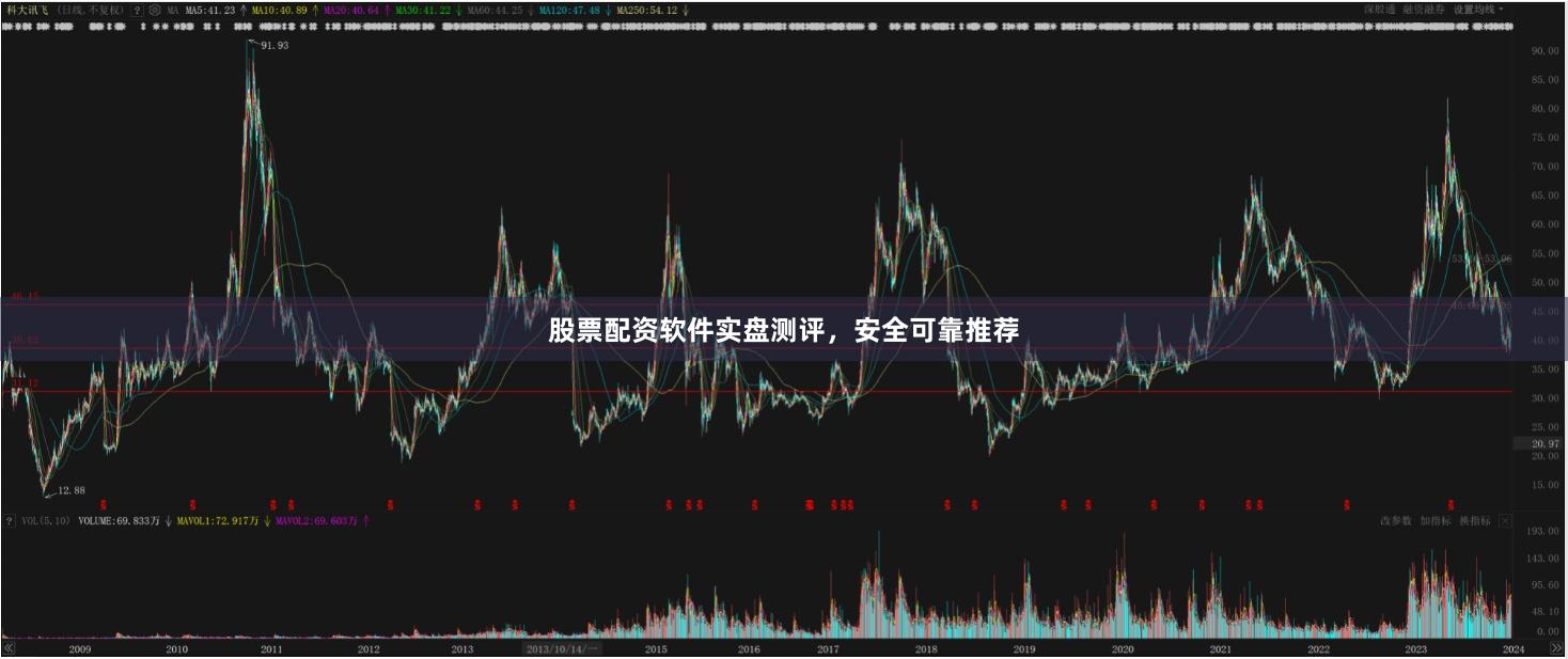 股票配资软件实盘测评,安全可靠推荐