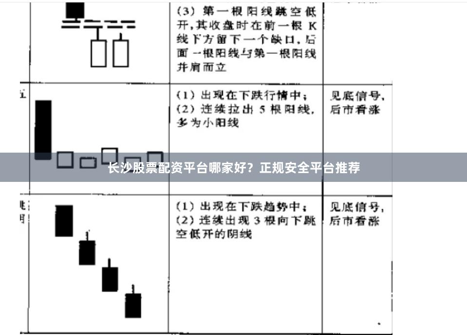 长沙股票配资平台哪家好？正规安全平台推荐