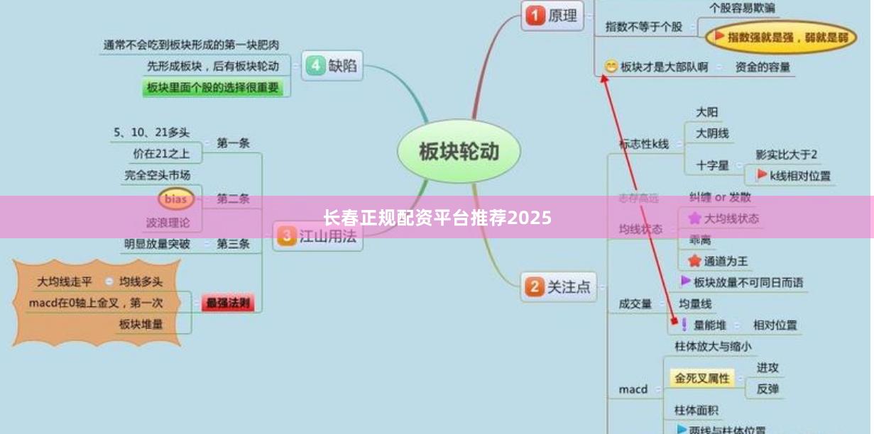 长春正规配资平台推荐2025