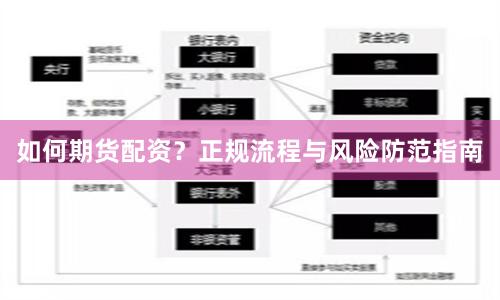 如何期货配资？正规流程与风险防范指南