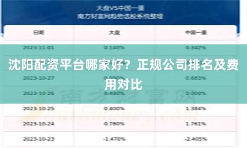 沈阳配资平台哪家好？正规公司排名及费用对比